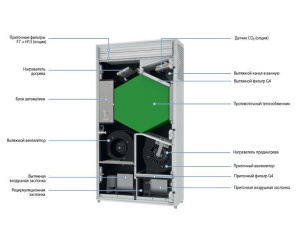 Изображение для товара Blauberg FRESHBOX E2-200 ERV WiFi