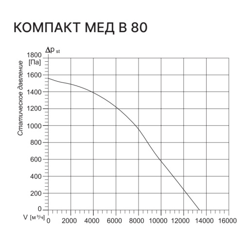 Изображение для товара Kentatsu Компакт МЕД В 80 2