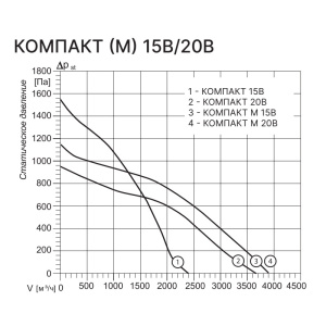 Изображение для товара Kentatsu Компакт 15В