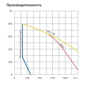 Изображение для товара Komfovent ОТД-E-1000-F-M5/M5