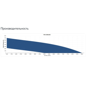 Изображение для товара Sysimple TRSI 1000x500 R