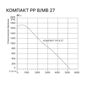 Изображение для товара Kentatsu Компакт РР (Л) МВ 27