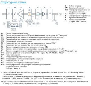 Изображение для товара Breezart 2700-C Lux F 30
