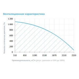 Изображение для товара Breezart 2700 Hybrid W ET22,5-380
