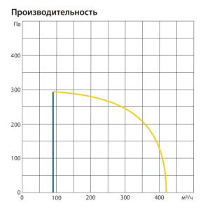 Изображение для товара Komfovent ОТД-R-400-V-E-F7/M5-GTC-L/A