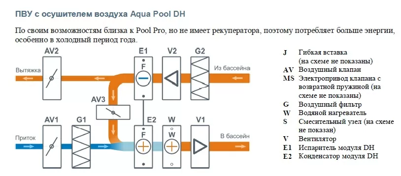 Приточно-вытяжная установка с рекуператором Бризарт 20000 Aqua Pool DH