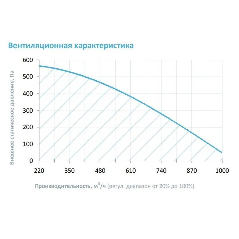 Приточная установка Breezart 1000 Aqua AC