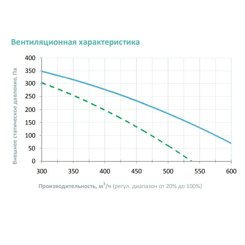 Приточная установка Breezart 550FC OZE