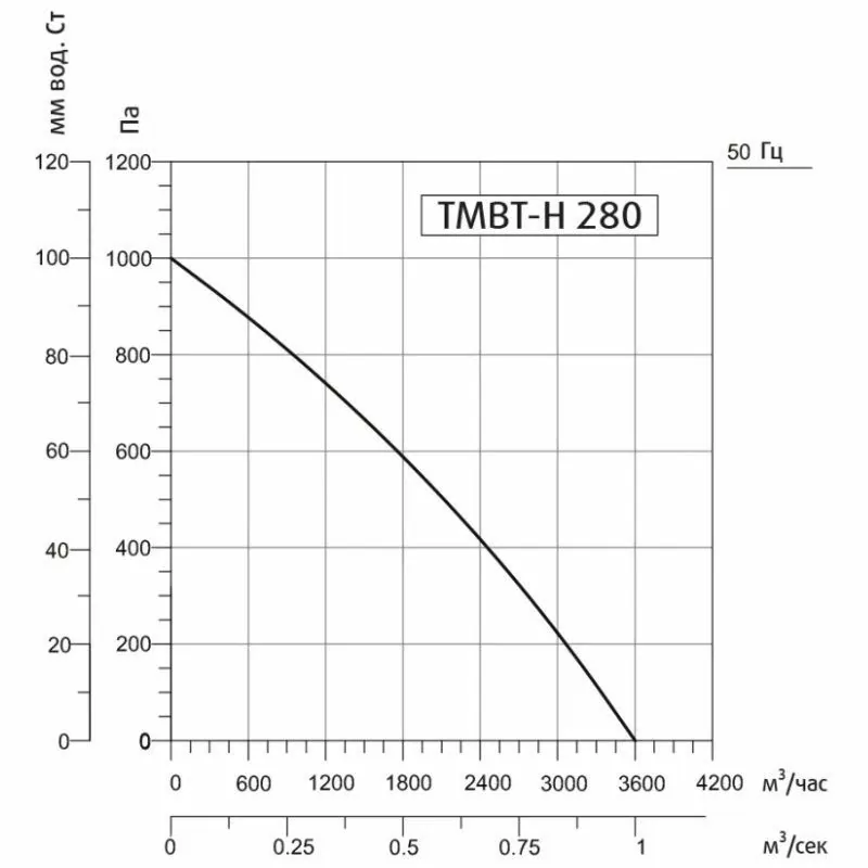 Кухонный вентилятор Sysimple TMBT-H 280M
