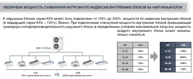 Рисунок №2 УВЕЛИЧЕНА МОЩНОСТЬ СУММАРНОЙ НАГРУЗКИ