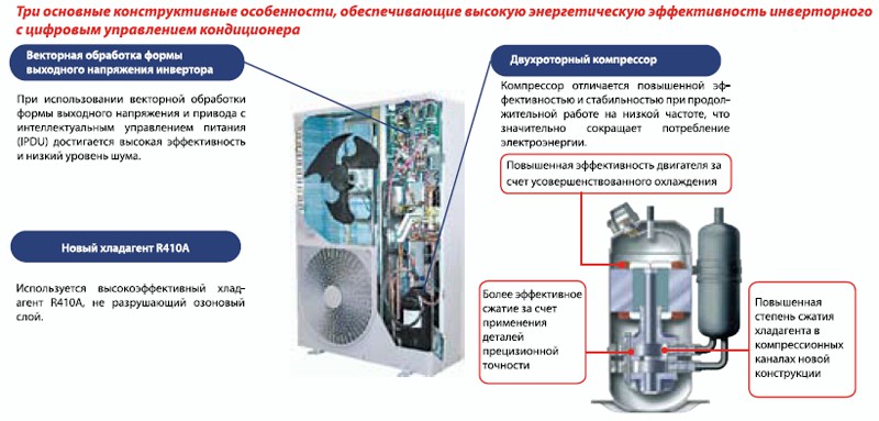 Рисунок №1 ЭНЕРГЕТИЧЕСКАЯ ЭФФЕКТИВНОСТЬ