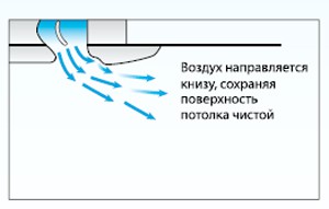 Чистый поток