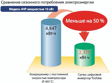 ЭНЕРГЕТИЧЕСКАЯ ЭФФЕКТИВНОСТЬ