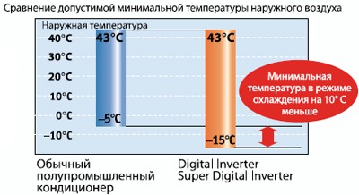 РАБОТА ПРИ НИЗКИХ ТЕМПЕРАТУРАХ