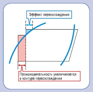 Контур переохлаждения