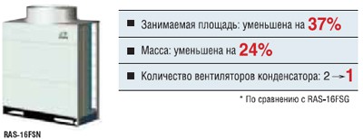 Конструкция