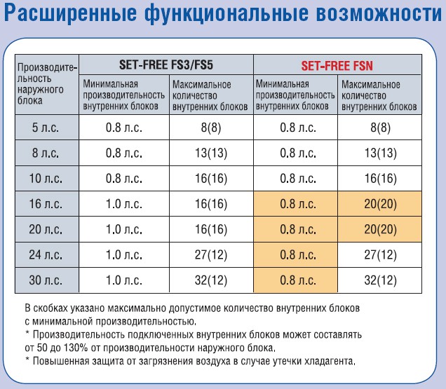 Рисунок №3 РАСШИРЕННЫЕ ФУНКЦИОНАЛЬНЫЕ ВОЗМОЖНОСТИ