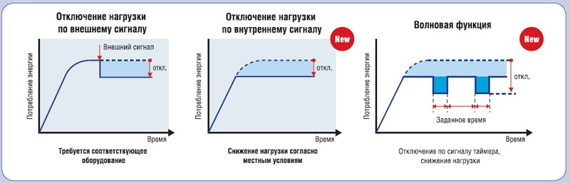 Рисунок №5 УЛУЧШЕННАЯ СИСТЕМА РЕГУЛИРОВАНИЯ НАГРУЗКИ