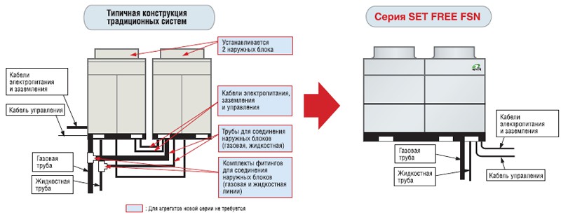 Рисунок №2 АГРЕГАТЫ ВСЕХ СЕРИЙ ПОСТАВЛЯЮТСЯ ГОТОВЫМИ К ЭКСПЛУАТАЦИИ