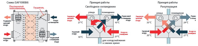 Рисунок №1 Принцип работы