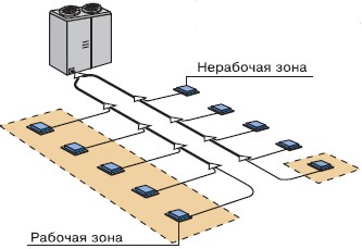 Низкие эксплуатационные расходы