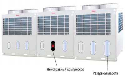 Резервная работа