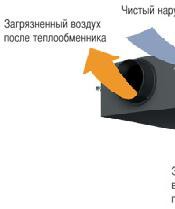 Вентиляционная установка VAM Daikin серии HRV