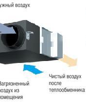 Вентиляционная установка VAM Daikin серии HRV