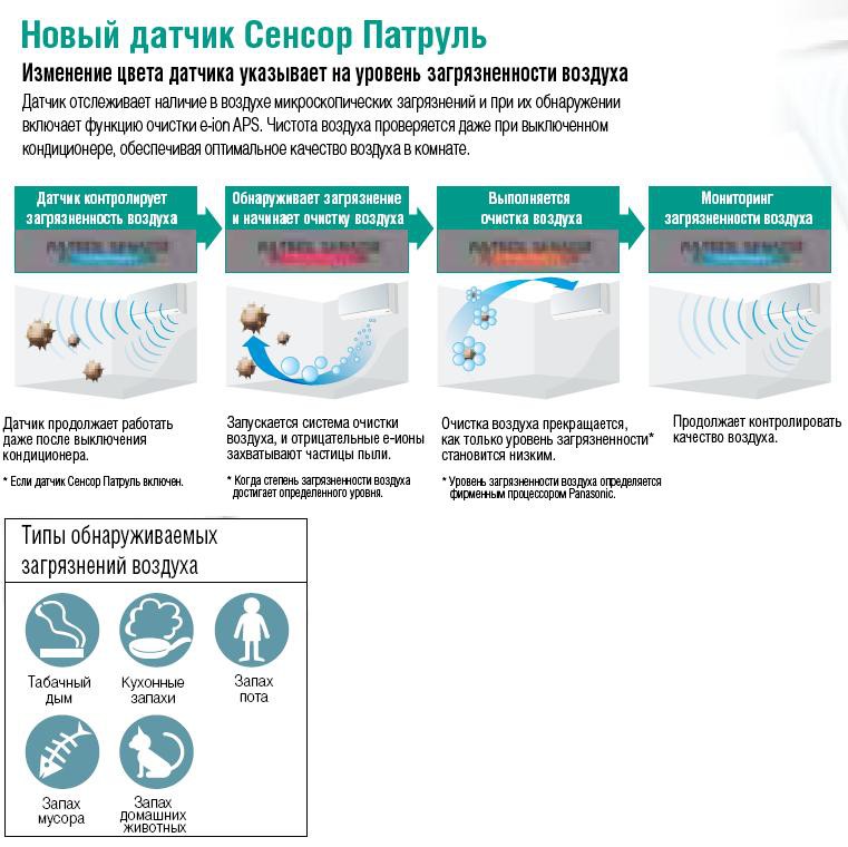 Рисунок 8. Новый датчик Сенсор Патруль