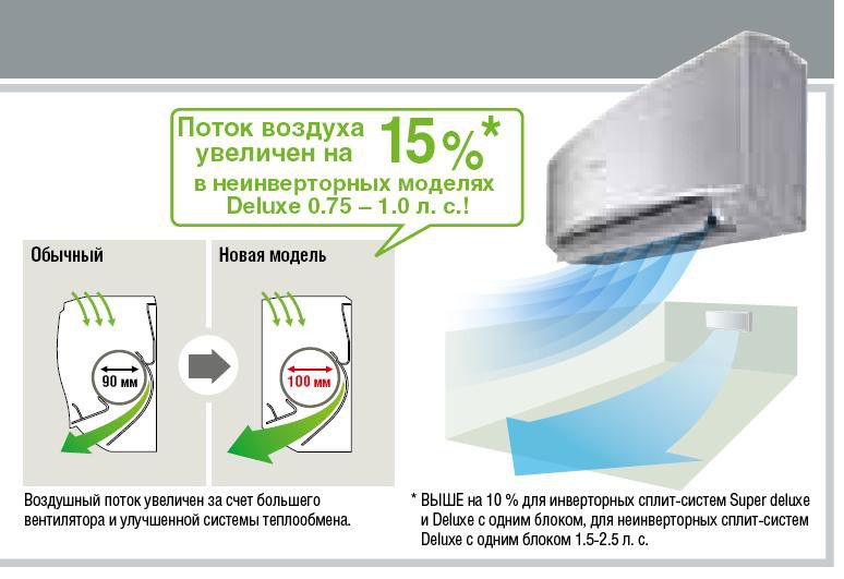 Рисунок 6. Мощный поток воздуха