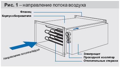 Направление потока воздуха