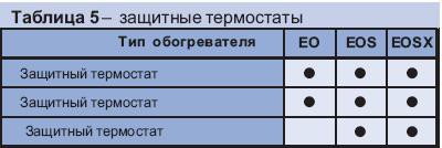 Варианты коммутации
