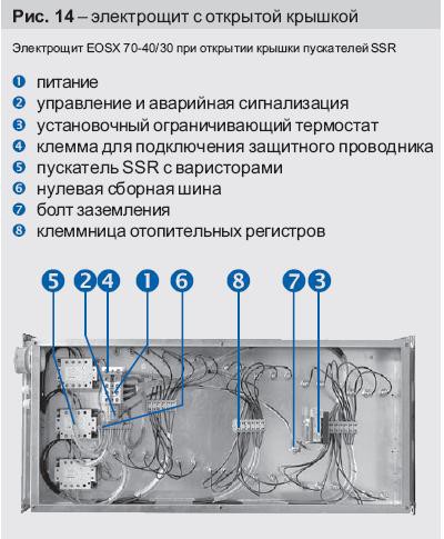 Электрощит с открытой крышкой