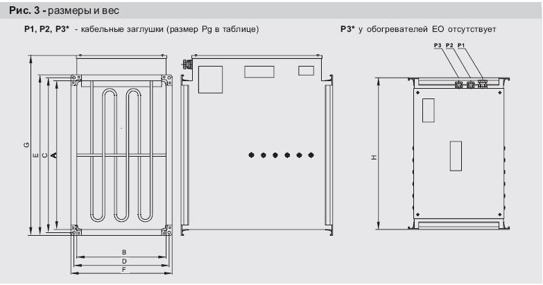 Размеры и вес