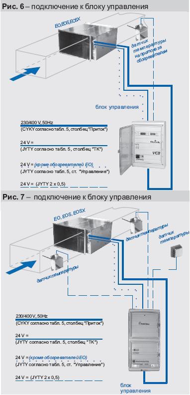 Подключение к блоку управления