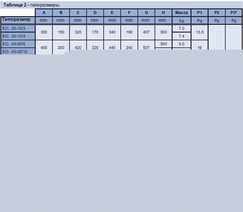 Типоразмеры обогревателей