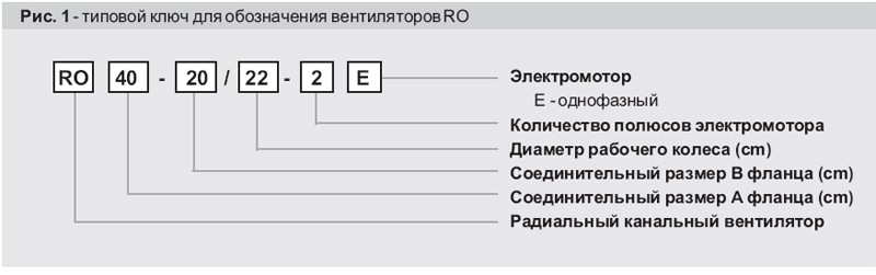 Рисунок №1 Типовой ключ для обозначения вентиляторов RO