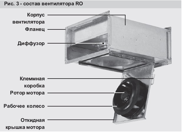 Рисунок №3 Состав вентилятора RO