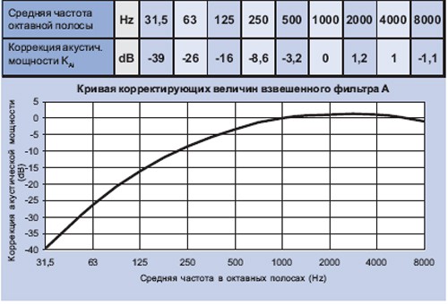 Рисунок №2 Параметры вентилятора