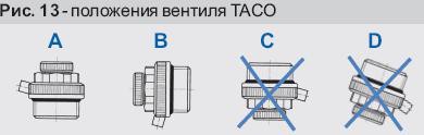 Положение вентиля ТАСО