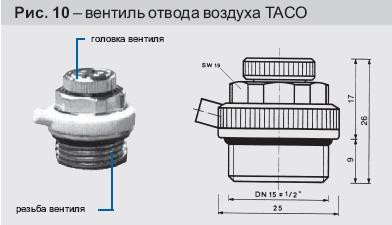 Вентиль отвода воздуха ТАСО