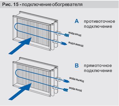 Подключение обогревателя