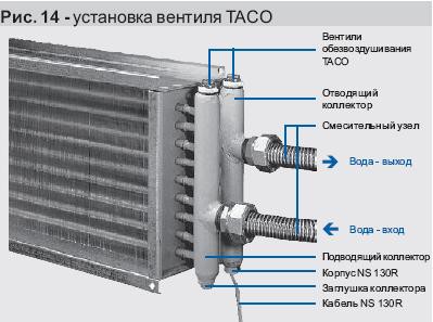 Установка вентиля ТАСО