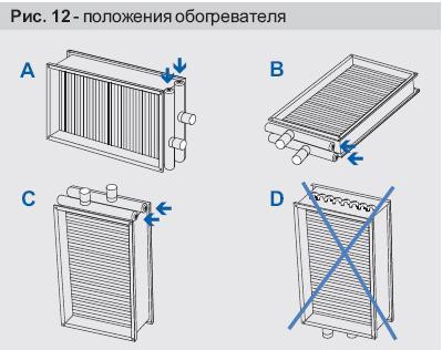 Положение обогревателя