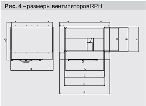Рисунок №4 Размеры вентилятора RPH