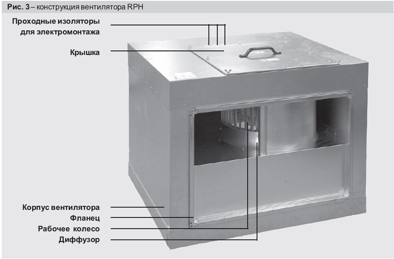 Рисунок №3 Конструкция вентилятора RPH
