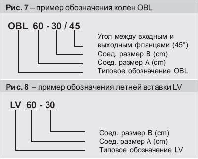 Пример обозначения принадлежностей