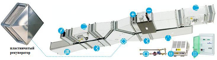 Использование рекуператоров в системах вентиляции