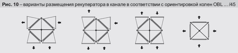 Варианты размещения рекуператора в канале в соответствии с ориентировкой колен