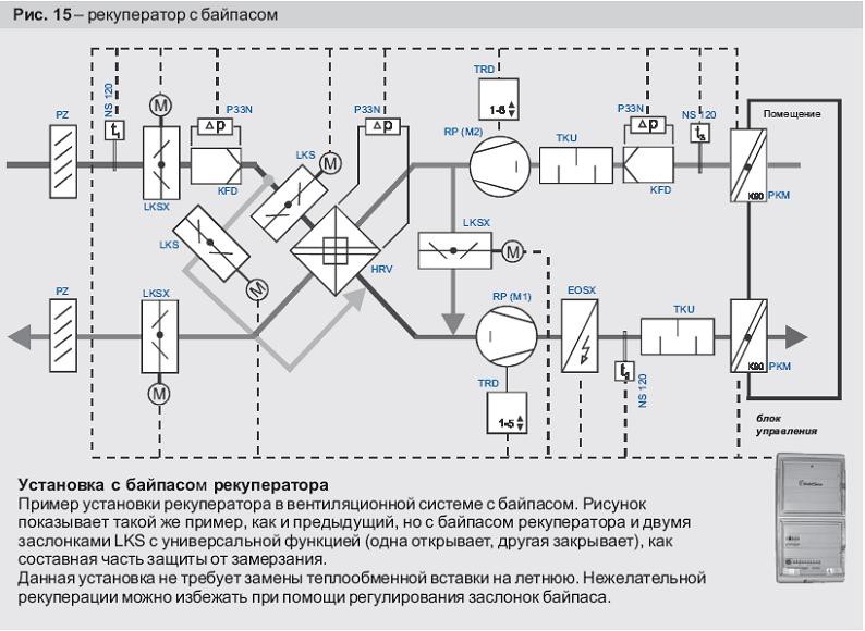 Рисунок 15. Рекуператор с байпасом